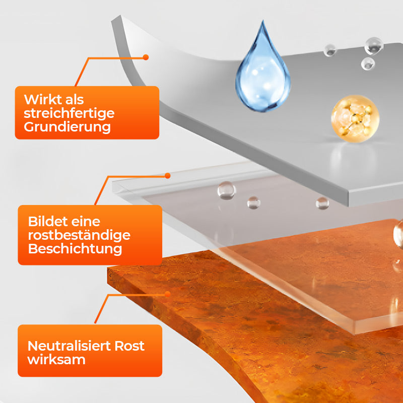 OFFRE D'ÉTÉ 🎁 Peinture antirouille à base d'eau