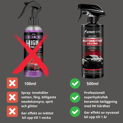 Spray de revêtement nano hydrophobe avec 9H