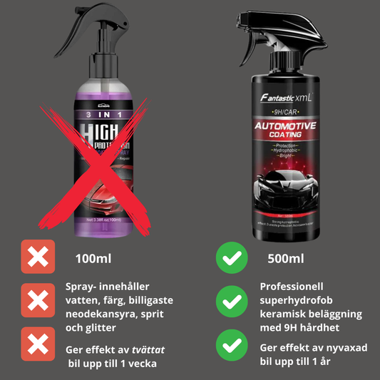 Spray de revêtement nano hydrophobe avec 9H